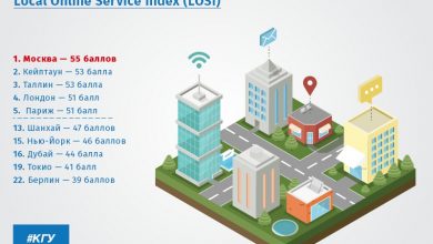 Москва заняла первое место в рэнкинге ООН Local Online Service Index…