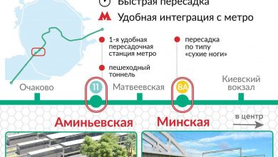 Два новых вокзала Их соединят с одноименными станциями метро