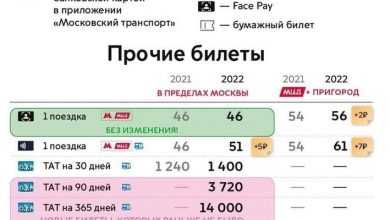 Сегодня в Москве повышается цена за проезд на общественном транспорте. С новыми ценами на…